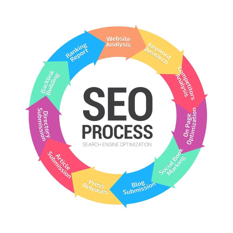 SEO image
